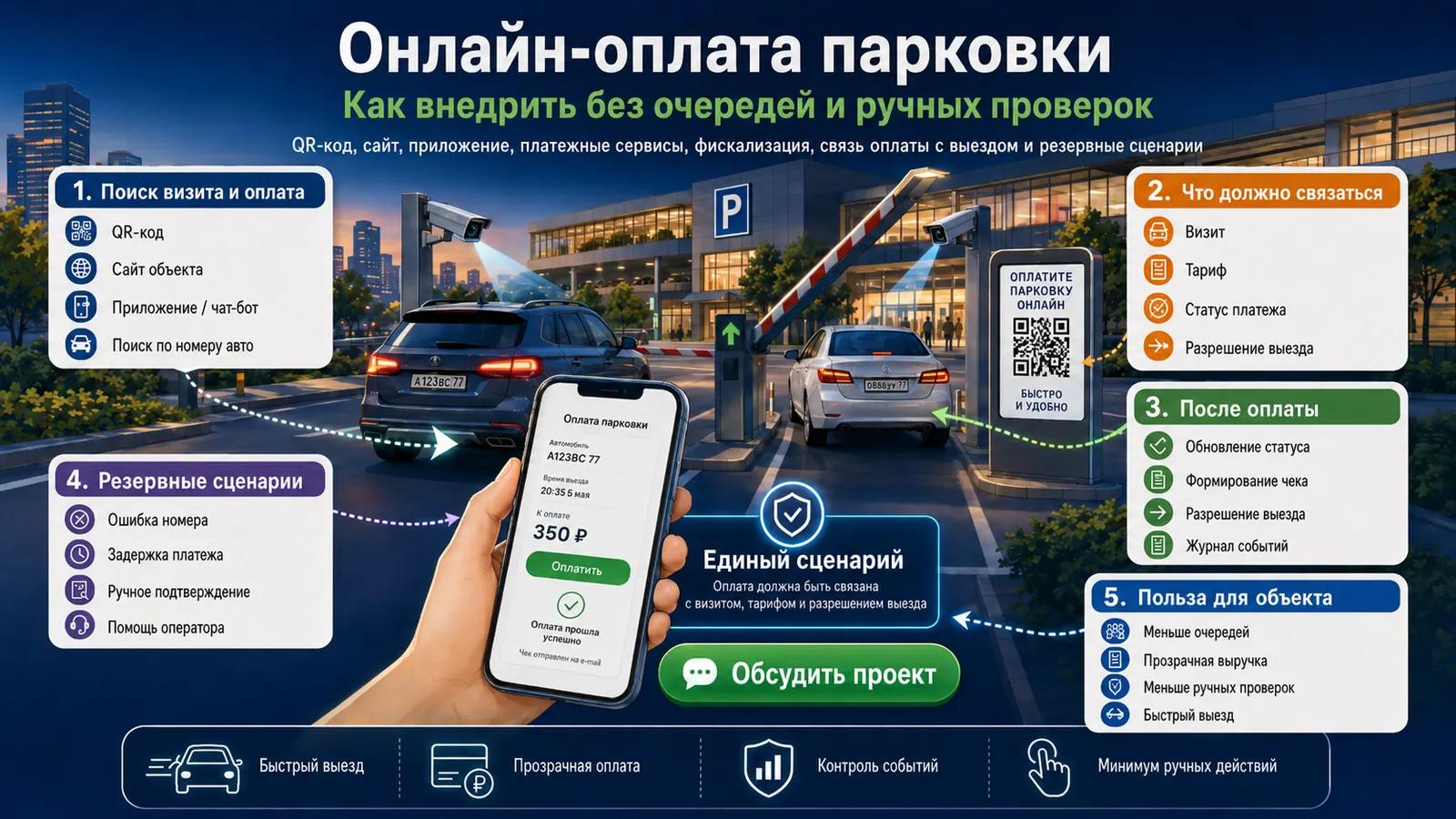 Онлайн-оплата парковки: как внедрить без очередей и ручных проверок
