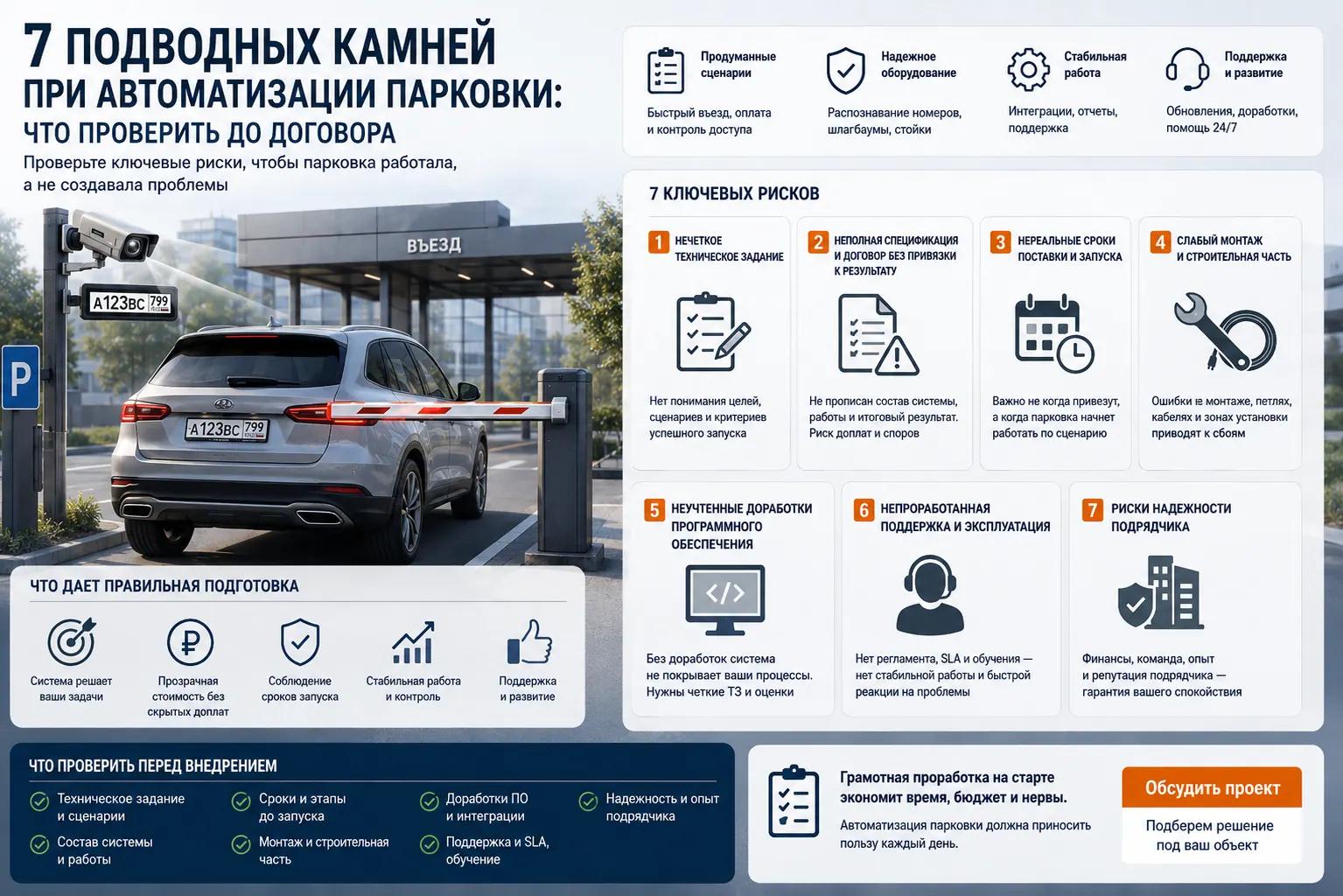 7 подводных камней при автоматизации парковки: что проверить до договора